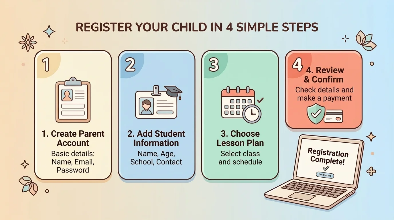 Kimini英会話の始め方・登録方法｜申込から初回レッスンまで完全ガイド【2026年版】