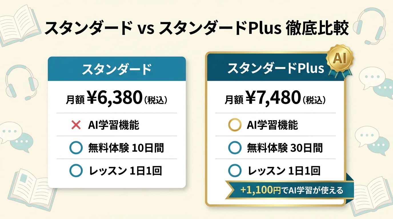Kimini スタンダード vs スタンダードPlus 何が違う？徹底比較【2026年版】