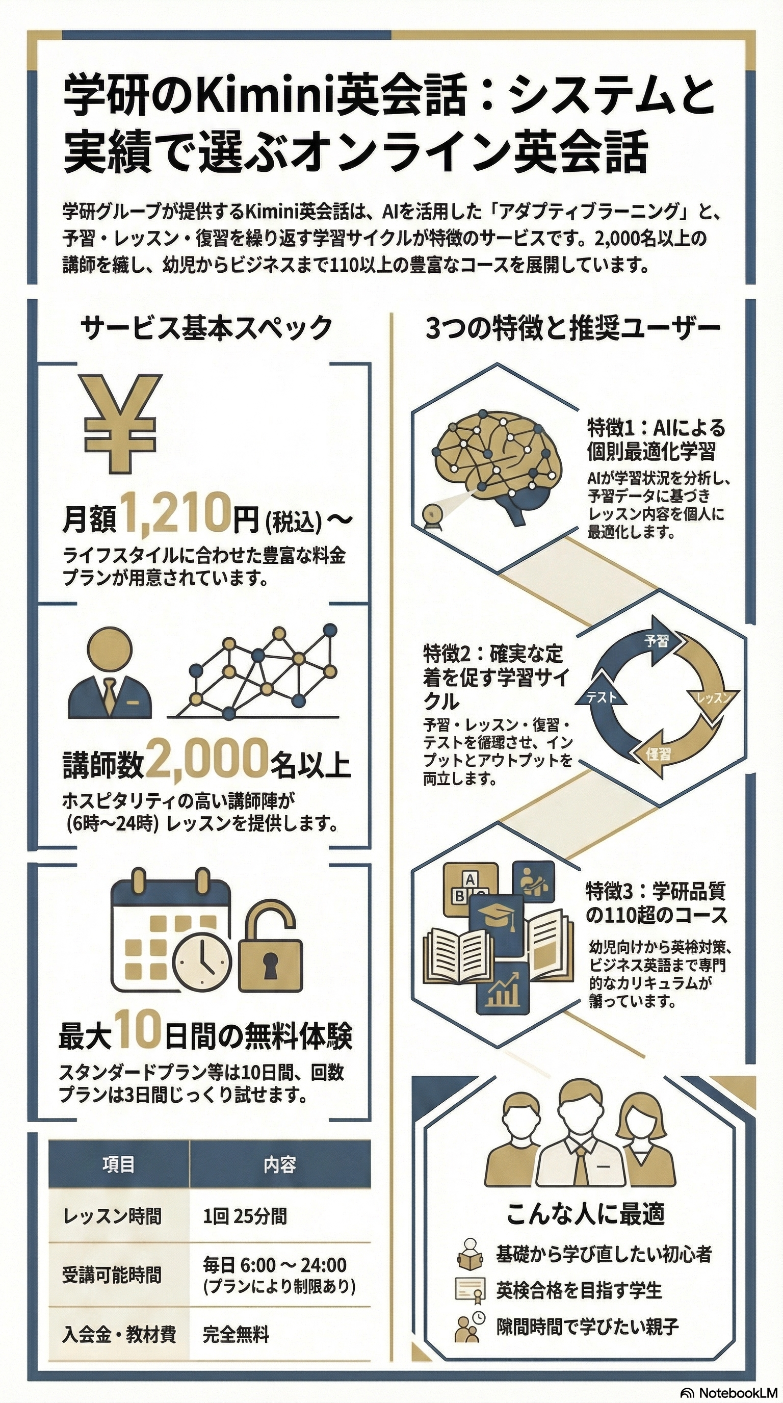 Kimini英会話 サービス概要インフォグラフィック｜料金・講師・特徴まとめ